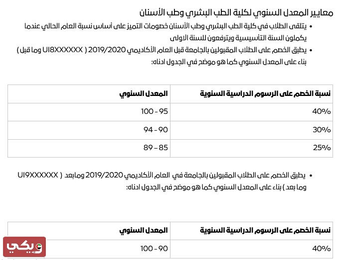 منح جامعة الشارقة للوافدين والمقيمين