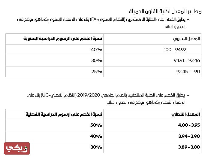 منح جامعة الشارقة للوافدين والمقيمين