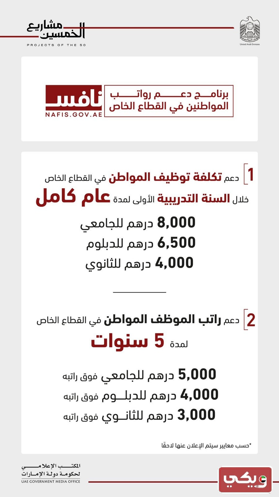نافس برنامج دعم رواتب المواطنين الامارات